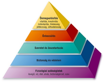 önmegvalósítás Maslow piramis